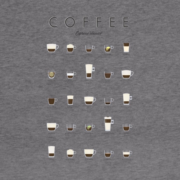 Coffee Types - Espresso Classics by Dennson Creative